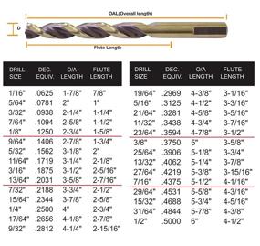 img 1 attached to 🔧 Parabolic Jobber Drilling Bits - Max Power Degrees