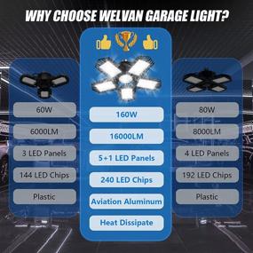 img 1 attached to 💡 WELVAN 2-Pack Garage Light: 160W LED Garage Light with 6 Glow Panels, 16000LM 6500K Deformable Garage Ceiling Light, LED Shop Light for Basement, Workshop, Warehouse, Attic (E26/E27)