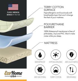 img 3 attached to Eco Home USA Premium Mattress Pad Protector for 🌿 King Size Beds - Waterproof Vinyl-Free Cover with Terry Cotton Topper