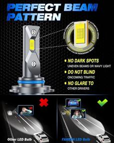 img 2 attached to Fahren Forenner 9005/HB3 LED Headlight Bulbs: Ultimate Brightness with 12000 Lumens, 6500K Cool White, Pack of 2