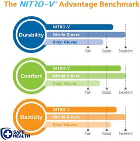 img 2 attached to 🧤 SAFE HEALTH Nitro-V Nitile-Vinyl Gloves: Industrial Grade for Housework, Latex Powder-Free & Disposable - Violet Synthetic Gloves