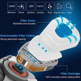 img 2 attached to Dust-proof Chemical Compatible Respirator Cartridges: Occupational Health & Safety Products for Personal Protective Equipment