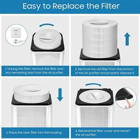 img 1 attached to KOKOFIT H13 Air Purifier Replacement Filter: True HEPA and Activated Carbon Filters for Allergies, Pets, Smoke, and Dust in Large Rooms