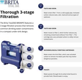 img 1 attached to Enhance Your Water Quality with Brita Total360 BRDWPS Water Purifier, Blue