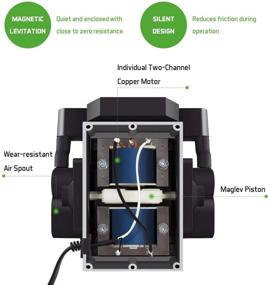 img 2 attached to VIVOSUN 332 GPH Air Pump - High-Performance 14W 4 Outlet for Aquarium and Hydroponic Systems - Efficient 21L/min Flow Rate