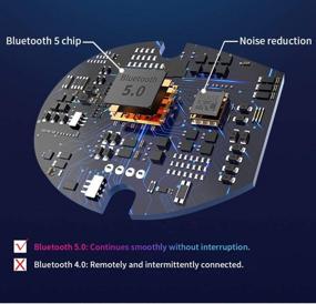 img 1 attached to 🎧 Ультимативные беспроводные наушники для бега: Bluetooth 5.0, глубокие басы, готовые к использованию в спортзале, водонепроницаемые и комфортные.