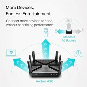 img 2 attached to 🔌 TP-Link Archer A20: Advanced AC4000 Smart WiFi Router with MU-MIMO, VPN Server, and Antivirus/Parental Control