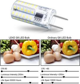 img 1 attached to 💡 Dimmable Halogen LEKE Light - Comparable and SEO-friendly Option