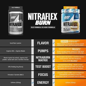 img 2 attached to 🔥 GAT Sport NITRAFLEX Burn: Spicy Mango-Rita Pre Workout Thermogenic Powder - 30 Servings