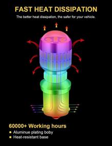img 1 attached to 🔆 BOAOSI 1156 LED лампы BA15S P21W 7506 LED лампы для фар заднего хода/фар - 6000K белый высокая мощность 4014 78-SMD, набор из 2 штук