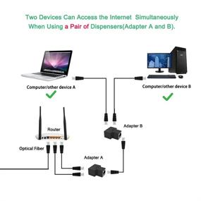 img 1 attached to Улучшите свою сетевую связь с адаптером Ethernet Splitter - RJ45 LAN Network Internet Splitter для кабелей Cat5, Cat5e, Cat6, Cat7 - комплект из 2 штук.