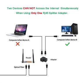 img 2 attached to Улучшите свою сетевую связь с адаптером Ethernet Splitter - RJ45 LAN Network Internet Splitter для кабелей Cat5, Cat5e, Cat6, Cat7 - комплект из 2 штук.