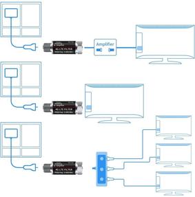 img 3 attached to 📶 Усилитель сигналов антенны: 2 шт. LTE-фильтр для очистителя сигнала ТВ-антенны - уменьшение помех от башен сотовых телефонов (диапазон частот 5-695 МГц)