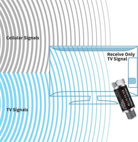 img 2 attached to 📶 Усилитель сигналов антенны: 2 шт. LTE-фильтр для очистителя сигнала ТВ-антенны - уменьшение помех от башен сотовых телефонов (диапазон частот 5-695 МГц)