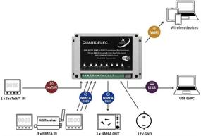 img 3 attached to 🔁 NMEA 0183 Мультиплексор с конвертером SeaTalk: QK-A031 - Обзор продукта и сравнение