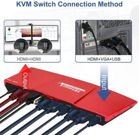 img 2 attached to 🔴 TESmart 2 Портовый KVM-переключатель с двумя портами HDMI и двумя портами VGA - Улучшенный KVM-переключатель 4K@60Hz HDMI со звуковым входом и выходом, а также бонусом в виде кабелей KVM и VGA (красный)