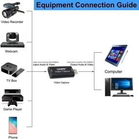 img 3 attached to 🎥 High Definition HDMI to USB 1080p Capture Cards - USB2.0 Recording via DSLR, Camcorder or Action Cam for Audio Video Acquisition and Live Broadcasting