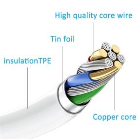img 3 attached to Apple MFi Certified iPhone Charger Cable - PLmuzsz 3Pack Data Sync Charging Cords with 📱 3Pack USB Wall Charger Travel Plug Adapter - Compatible with iPhone 12 Pro/11 Pro/Xs/XR/X/8/8Plus and More