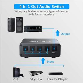 img 3 attached to 🔊 eSynic 4x1 Toslink Switch: Цифровой оптический аудио-переключатель с пультом дистанционного управления - Поддерживает PCM2.0 DTS AC3