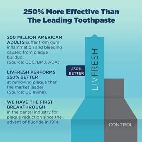 img 1 attached to 🦷 LIVFRESH Dental Gel by Livionex - Clinically Proven Foaming Wintergreen Blue Gel, 250% More Effective Plaque Removal