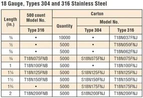 img 2 attached to 🔩 Нержавеющий стальной крепеж Simpson Swan Secure T18N125FNB