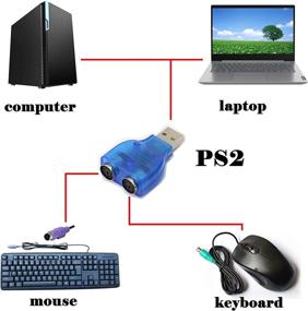 img 2 attached to GELRHONR Dual PS2 to USB Adapter - Keyborad & Mouse Converter Cable 2 Pack-Blue