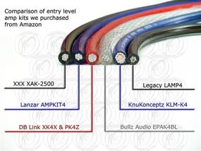 img 1 attached to Улучшите свой аудио-опыт: KnuKonceptz KCA Complete 4 калибра комплект для установки усилителя