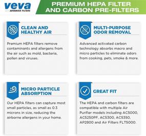 img 2 attached to VEVA HEPA and Carbon Filter Replacement Kit - 2 Pack HEPA Air Filters & 6 Carbon Pre-Filters - Fits Air Purifier Series AC5000, AC5250PT, AC5300B, AC5350W, AC5350B, CDAP5500B & AP2800CA