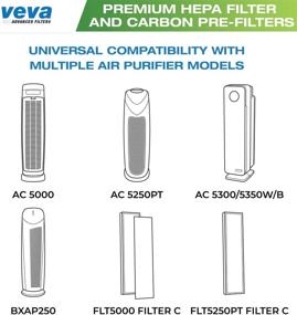 img 1 attached to VEVA HEPA and Carbon Filter Replacement Kit - 2 Pack HEPA Air Filters & 6 Carbon Pre-Filters - Fits Air Purifier Series AC5000, AC5250PT, AC5300B, AC5350W, AC5350B, CDAP5500B & AP2800CA
