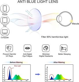 img 2 attached to 👓 LAMBBAA Vintage Round Progressive Multifocal Presbyopic Glasses, Anti-Blue Light Eyewear for Both Genders, Readers (+0.00/+1.50 Magnification)