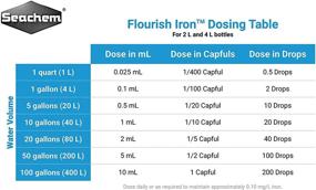 img 1 attached to 📐 2 Liter / 67.6 fl. oz. Iron Flourish