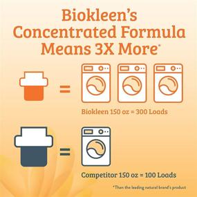 img 1 attached to 🌿 Biokleen Natural Laundry Detergent Liquid - 300 Loads: Eco-Friendly Concentrated Plant-Based Formula, Safe for Kids and Pets, No Artificial Colors or Preservatives - Packaging May Vary