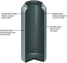 img 3 attached to 🌊 FIFTY/FIFTY Stainless Steel Double Wall Vacuum Insulated Water Bottle with Wide Mouth and Three Finger Cap: Ultimate Hydration Solution