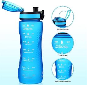 img 2 attached to 💧 Edmyre 25OZ Motivational Water Bottle with Time Marker, BPA Free Leakproof Tritan Water Jug, Purple/Blue Gradient 0.2 Gallon Hydration Bottle