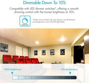 img 1 attached to 💡 Tenergy Dimmable Recessed Lights: The Perfect Equivalent Standard for Any Space