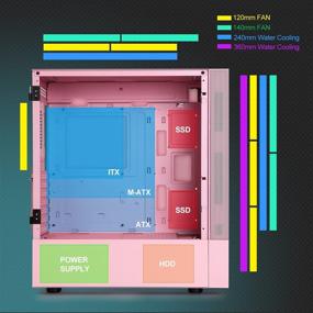 img 1 attached to 🌸 Vetroo A03 Mid-Tower ATX Игровой корпус ПК с предустановленными 3 шт. ARGB/PWM вентиляторами, в комплекте контроллер, дизайн открывающейся двери из закаленного стекла, панель спереди из сетчатого материала с фильтром от пыли, готовность к воздушному и жидкостному охлаждению - розовый