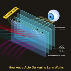 img 1 attached to Antra Welding Helmet Darkening 3, 86X3 23 - Enhanced Grinding Experience