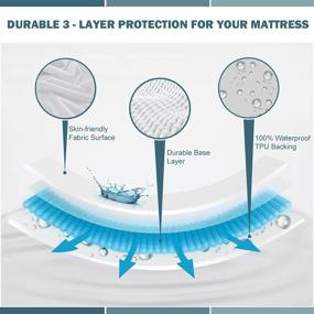 img 3 attached to 🛏️ 2 Pack Twin Size Waterproof Mattress Protector – Breathable, Noiseless Cover with Deep Pocket – Vinyl Free