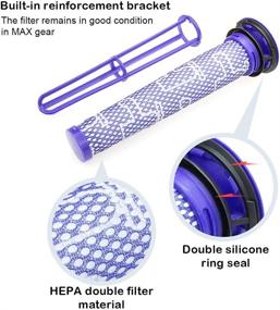 img 3 attached to 🌬️ I-clean 8pcs Washable Pre Filters for Dyson V8 Animal Cord-Free Vacuum Cleaner - Compatible with Dyson DC58, DC59, V6, V7 Vacuums