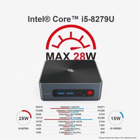 img 3 attached to 💻 Beelink Versatile Mini PC 8th Generation Intel i5-8279U, 4 Cores (Up to 4.1GHz), 16GB RAM, 512GB NVMe SSD, Windows 10 Pro Small Form Factor Desktop Computer with 4K Dual HDMI, WiFi, Quiet Operation, Win11 Compatible