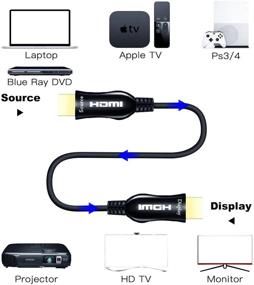 img 3 attached to 🔌 Shuliancable Fiber Optic HDMI Cable: 4K@60Hz/4:4:4 HDR HDCP Support | High-Speed 18Gbps HDMI Lead (16Ft/5M)