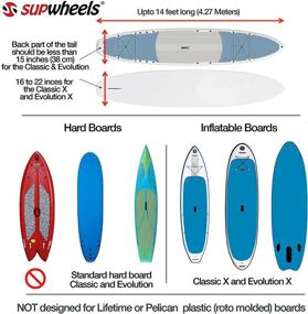 img 1 attached to 🏄 Effortless Standup Paddle Board Transport with SUP Wheels Evolution: The Ultimate Easy Board Carrier