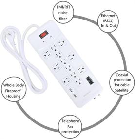 img 2 attached to 💪 OviiTech 12 Outlet Mountable Surge Protector Power Strip with USB Ports - 4380 Joules, 6ft Extension Cord - White, ETL Listed
