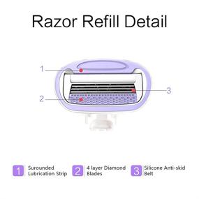 img 2 attached to 🪒 DreamGenius 4-Blade Safety Razors for Women with Sensitive Skin - Includes 2 Handles and 5 Refills in Violet - Ideal Womens Razors for Shaving, with Non-Slip Travel Carry