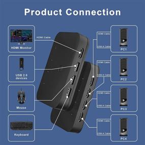 img 3 attached to 🔀 HDMI KVM Switch 4 Ports with HDMI Cables, 4Kx2K@30Hz - 4 in 1 Out Selector Switcher Box for Sharing One Monitor, Keyboard, Mouse, Printer, Scanner - Ideal for Multi-PC Access