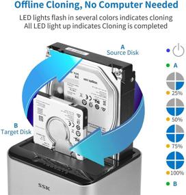 img 2 attached to 💾 SSK Aluminum HDD Docking Station, USB 3.0 to SATA Dual Bay External Hard Drive Dock, Caddy Reader for 2.5 &amp; 3.5 inch SATA HDD SSD, UASP Offline Cloner/Duplicator Function (2x16TB Supported)