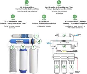 img 2 attached to 💧 Enhanced Multi-Stage Filtration for Water Purification by Green Label