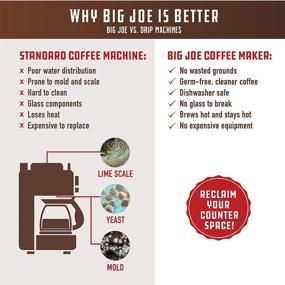 img 1 attached to ☕️ Enhanced Big Joe Pour Over Coffee Maker Bundle (Inclusive of 250 Filters)