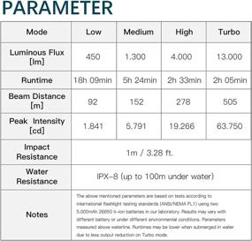 img 3 attached to Wurkkos 13000lm Scuba Diving Light: Ultimate Waterproof LED Submarine Flashlight for Outdoor Adventure - Includes Batteries!