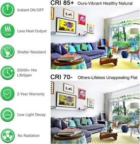 img 2 attached to Non Dimmable Industrial Electrical - Equivalent Daylight Standard Lifespan